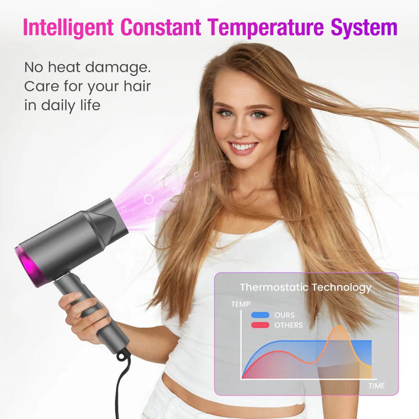 Ultra Fast Drying Negative Ion Hair Dryer