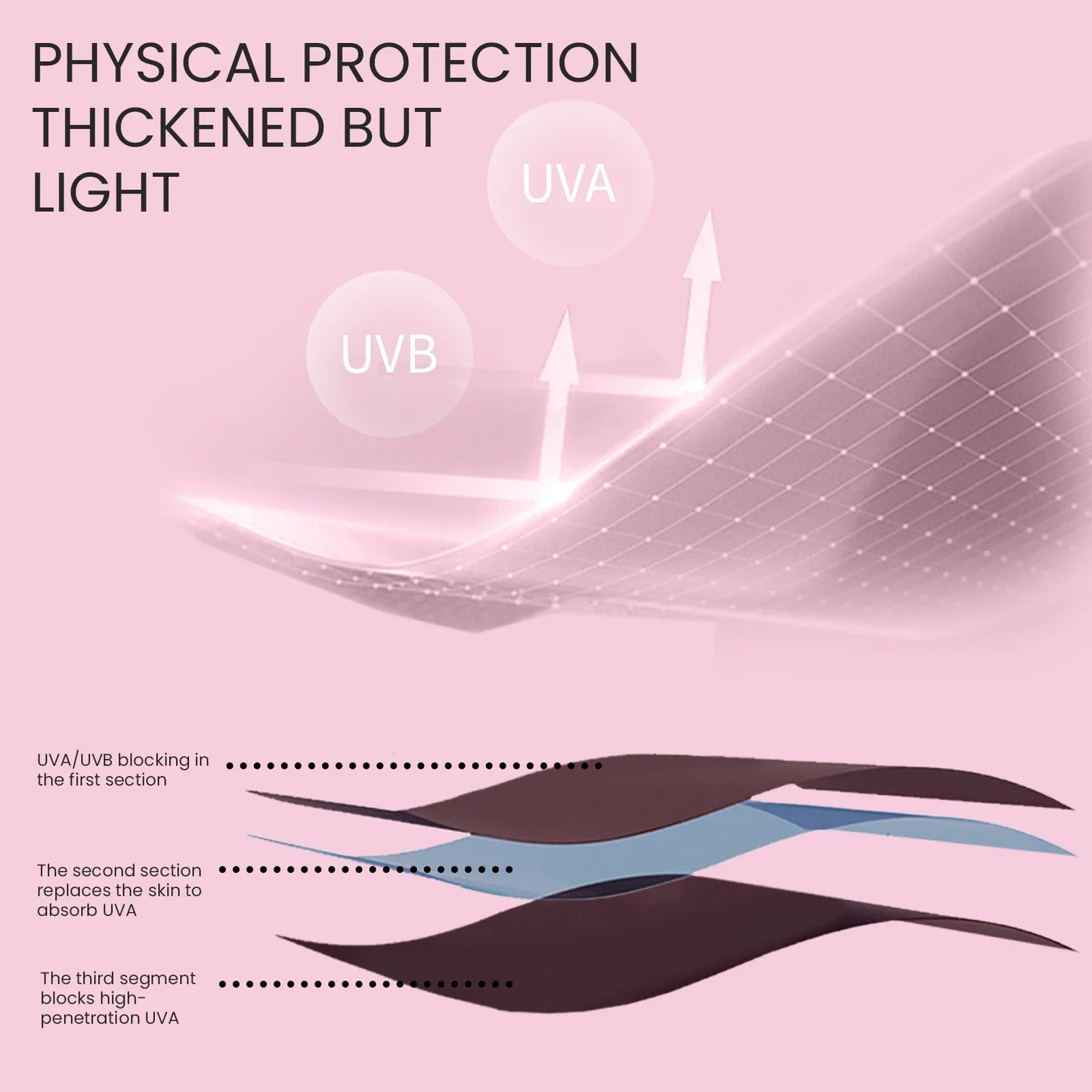 Anti UV Light Protection Gloves