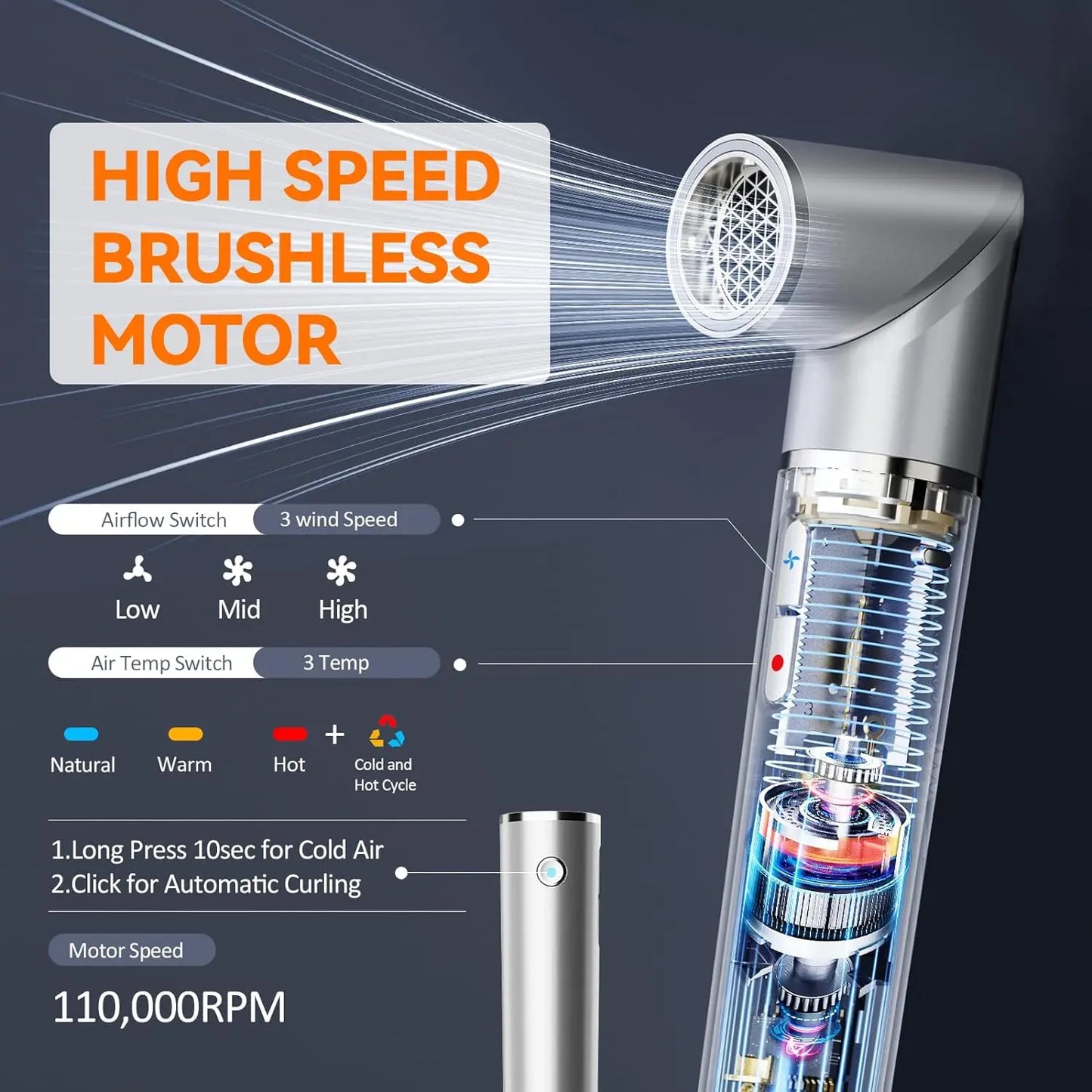 High-Speed Negative Ionic Hair Dryer & Brush