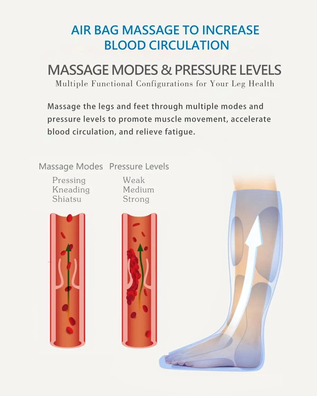 Heated Air Compression Leg & Foot Massager