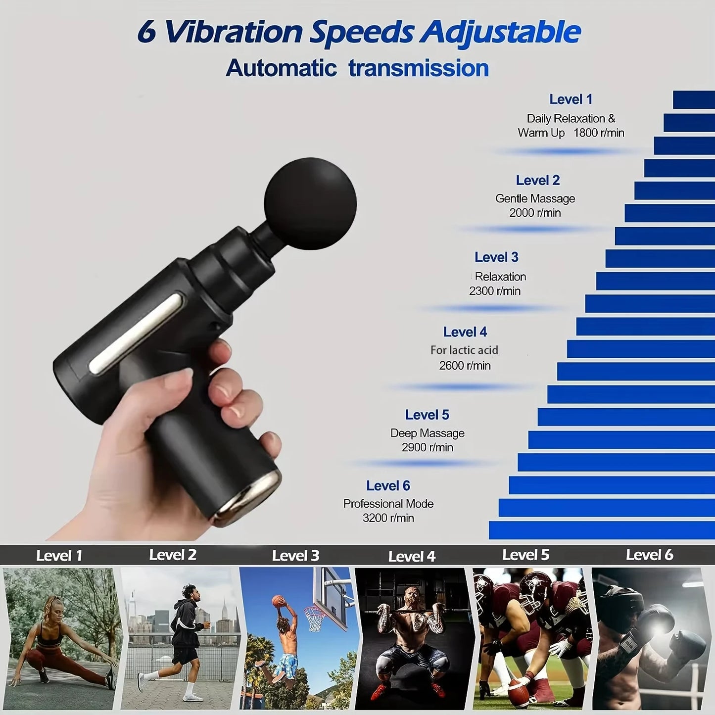 Portable Lightweight Deep Tissue Body Massage Gun
