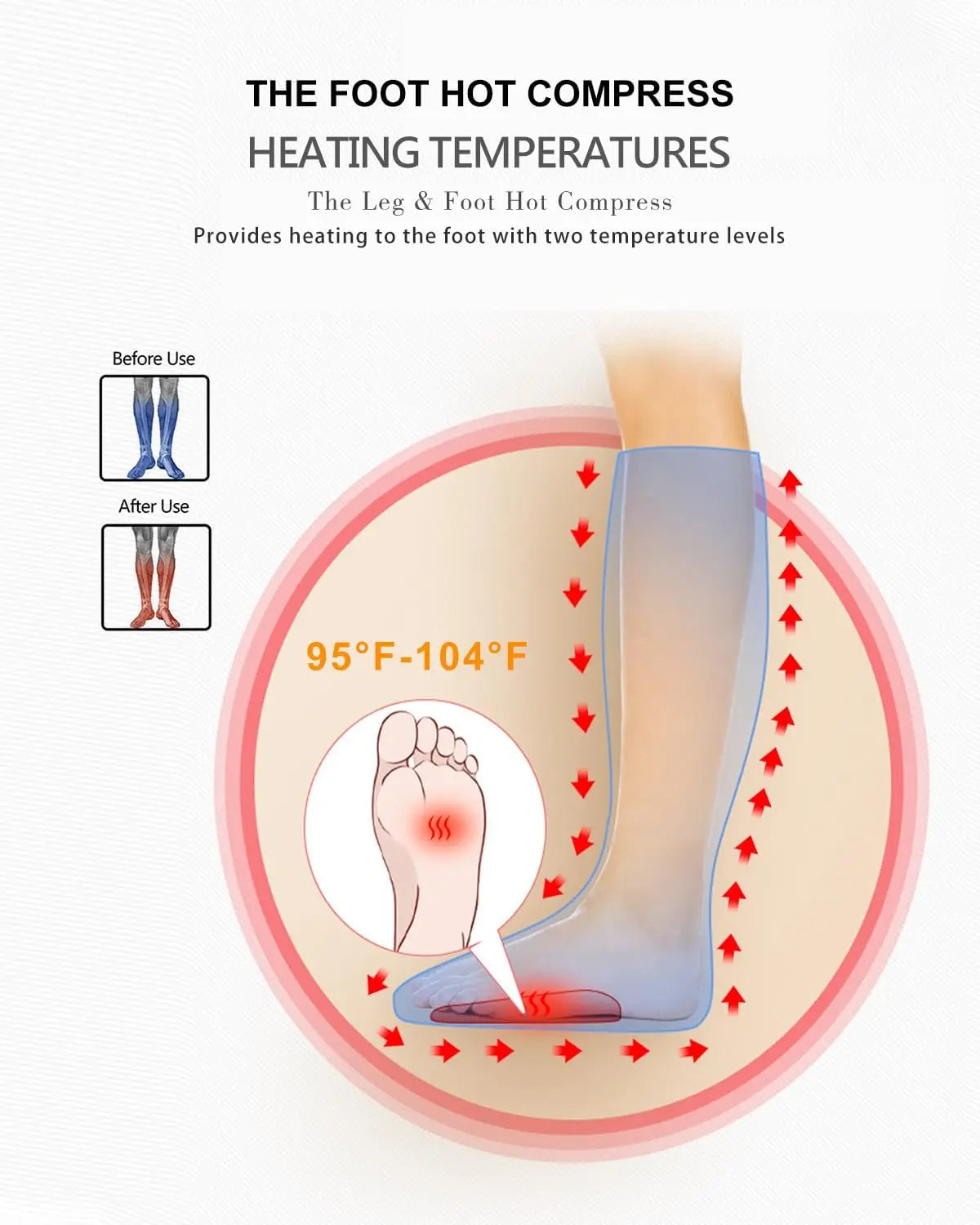 Heated Air Compression Leg & Foot Massager
