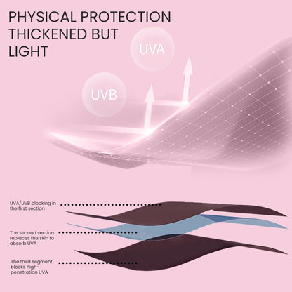 Anti UV Light Protection Gloves
